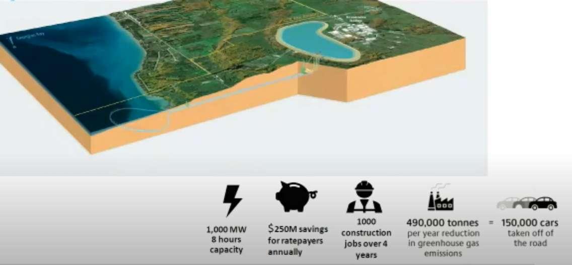 Meaford Pumped Energy Storage.  Image from TC Energy